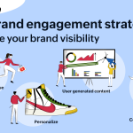 Effective Strategies For Enhancing Brand Engagement