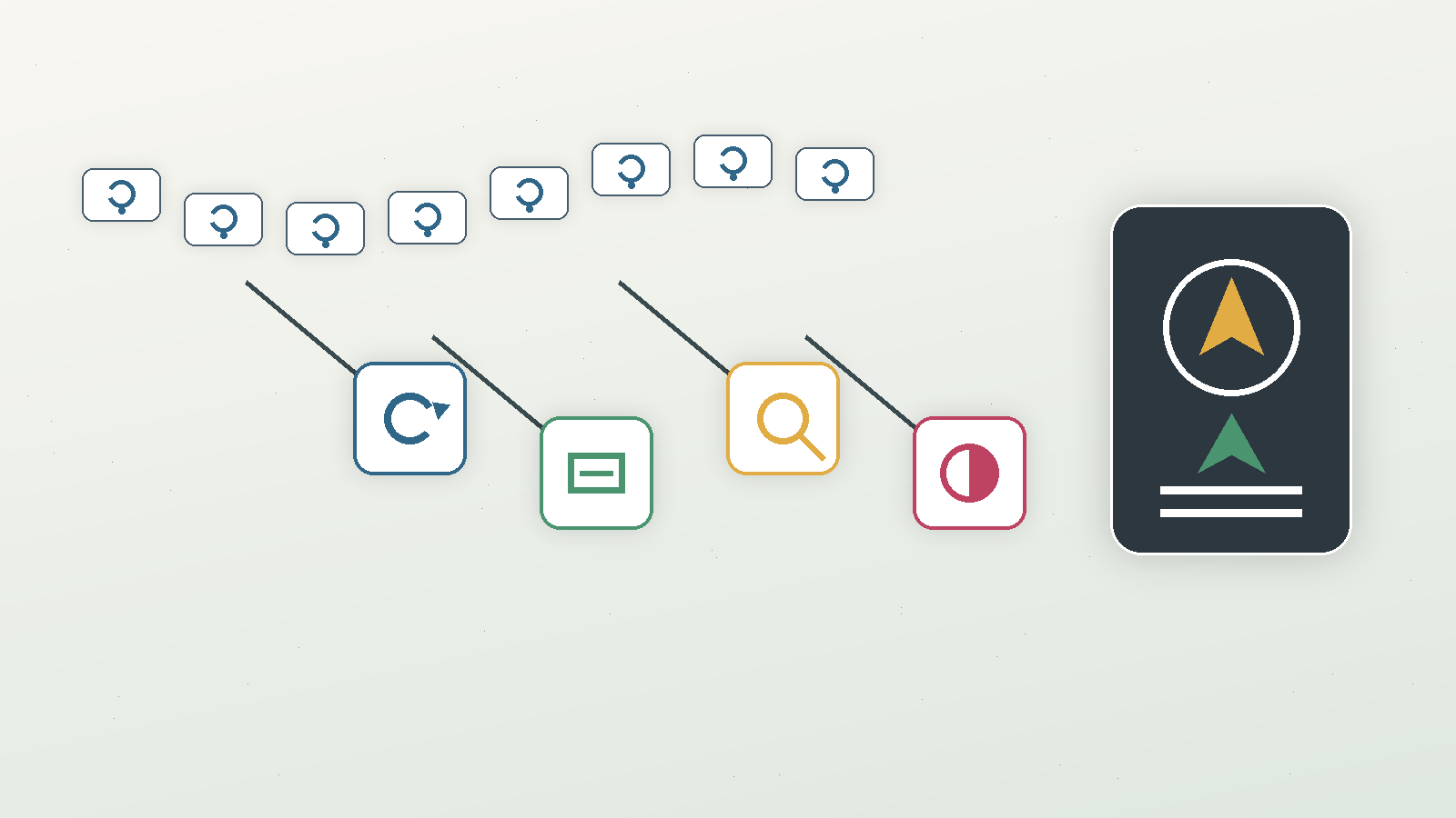 Question cards pass through crawl, citation, mention and prominence checkpoints before reaching a recommendation compass.